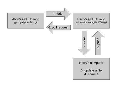 能否用GitHub搭建电商网站?流程、优势与潜在挑战分析 第1张 能否用GitHub搭建电商网站?流程、优势与潜在挑战分析 第1张