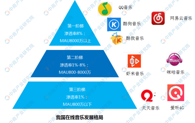 开发音乐app的意义是什么?音乐app开发价值与行业意义 第2张 开发音乐app的意义是什么?音乐app开发价值与行业意义 第2张