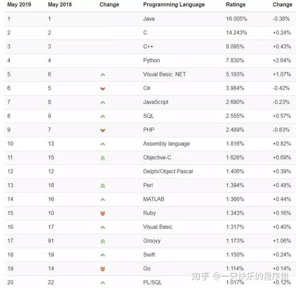 网页开发用什么语言Python,就业前景怎么样? 第1张 网页开发用什么语言Python,就业前景怎么样? 第1张