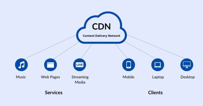 cdn.dfhon.com是什么网站?其功能和用途是什么? 第2张 cdn.dfhon.com是什么网站?其功能和用途是什么? 第2张