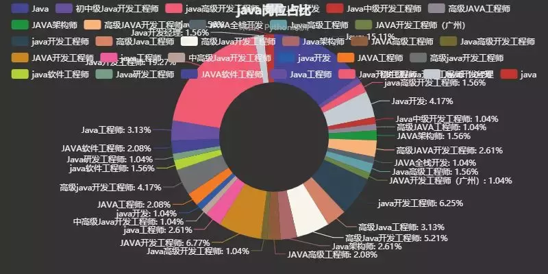 网页开发用什么语言Python,就业前景怎么样? 第2张 网页开发用什么语言Python,就业前景怎么样? 第2张