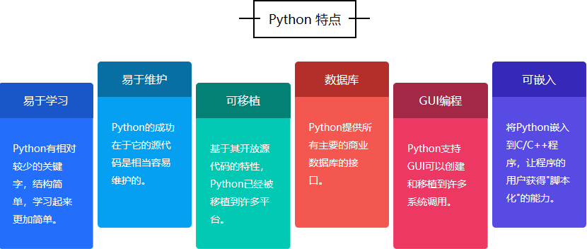 网页开发用什么语言Python,就业前景怎么样? 第3张 网页开发用什么语言Python,就业前景怎么样? 第3张