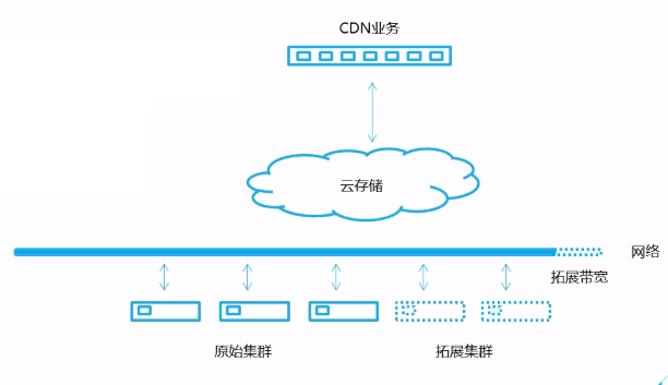 CDN防火墙究竟是什么时间点诞生的?历史起源揭秘 第1张 CDN防火墙究竟是什么时间点诞生的?历史起源揭秘 第1张