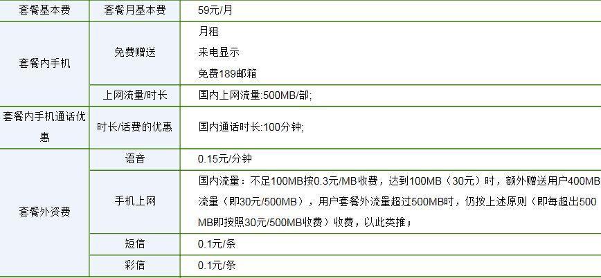 电脑宽带619怎么办理?电脑宽带619元套餐怎么样 第2张 电脑宽带619怎么办理?电脑宽带619元套餐怎么样 第2张