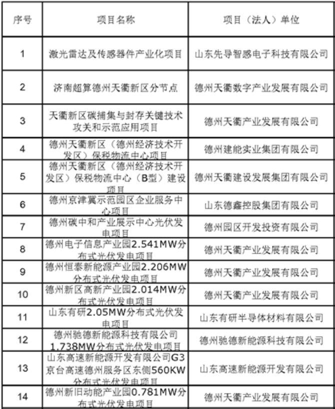 德州正规网站开发制作哪家好,德州网站制作多少钱 第3张 德州正规网站开发制作哪家好,德州网站制作多少钱 第3张