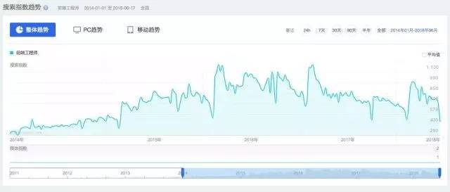 网站前台开发技术前景如何?未来发展趋势与就业机会如何? 第3张 网站前台开发技术前景如何?未来发展趋势与就业机会如何? 第3张
