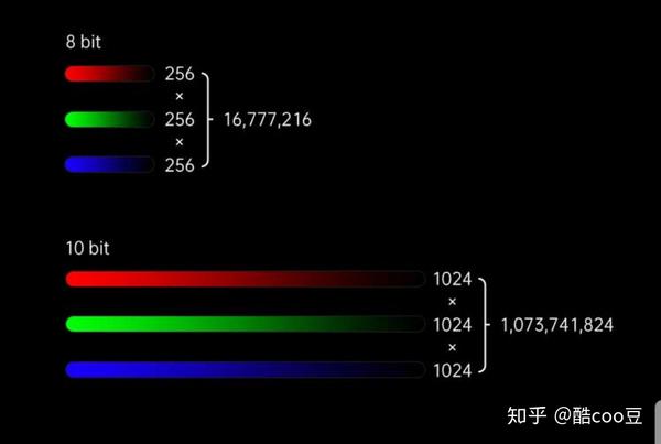 关于RGB颜色配置的疑问,如何通过RGB参数精准匹配目标颜色? 第1张 关于RGB颜色配置的疑问,如何通过RGB参数精准匹配目标颜色? 第1张