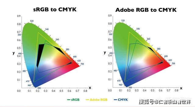 关于RGB颜色配置的疑问,如何通过RGB参数精准匹配目标颜色? 第2张 关于RGB颜色配置的疑问,如何通过RGB参数精准匹配目标颜色? 第2张