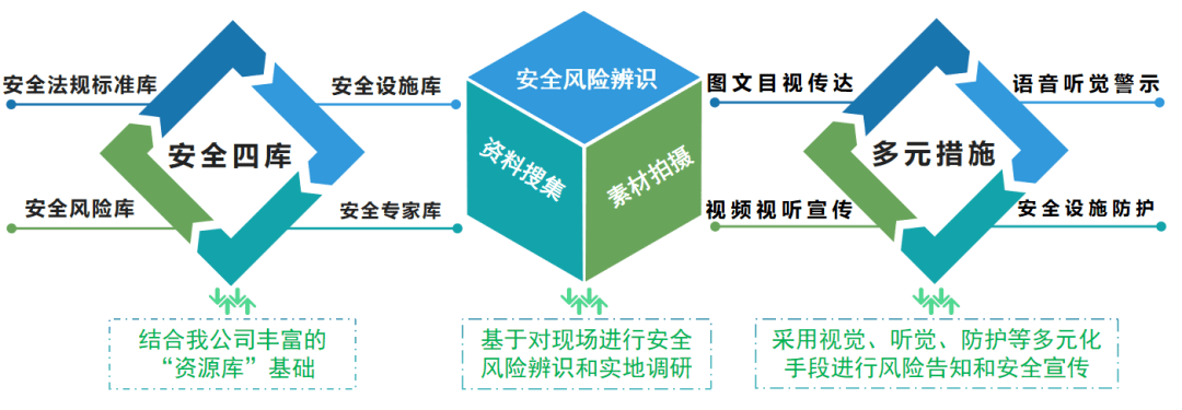 安全标准化运行如何落地并持续有效? 第2张 安全标准化运行如何落地并持续有效? 第2张