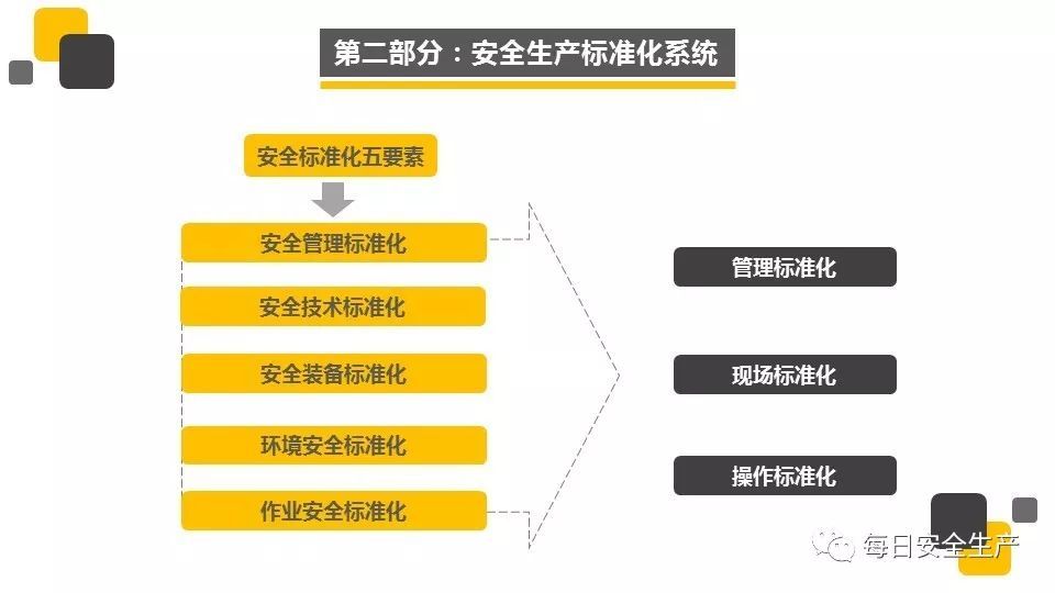 安全标准化运行如何落地并持续有效? 第1张 安全标准化运行如何落地并持续有效? 第1张