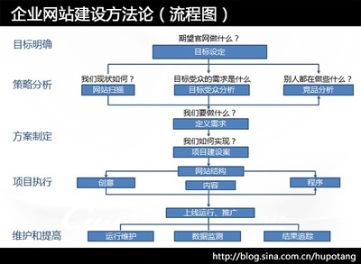 公司网站开发需要哪些步骤?企业网站建设全流程详解 第1张 公司网站开发需要哪些步骤?企业网站建设全流程详解 第1张