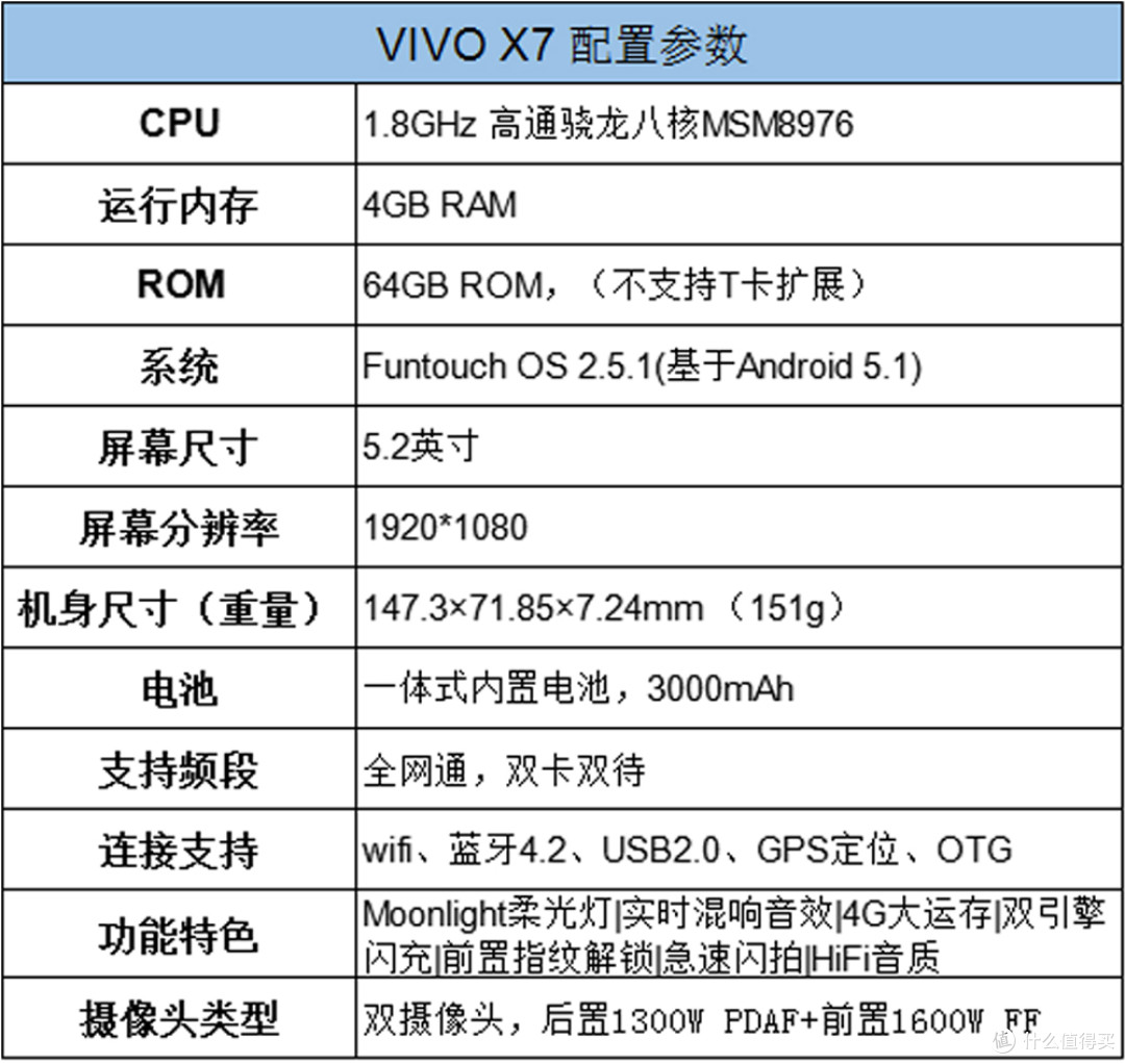 vivox7配置如何?性价比高吗?与其他手机相比有何优势? 第3张 vivox7配置如何?性价比高吗?与其他手机相比有何优势? 第3张