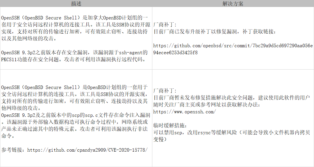 安全漏洞检查怎么做?常见漏洞有哪些?如何修复? 第2张 安全漏洞检查怎么做?常见漏洞有哪些?如何修复? 第2张