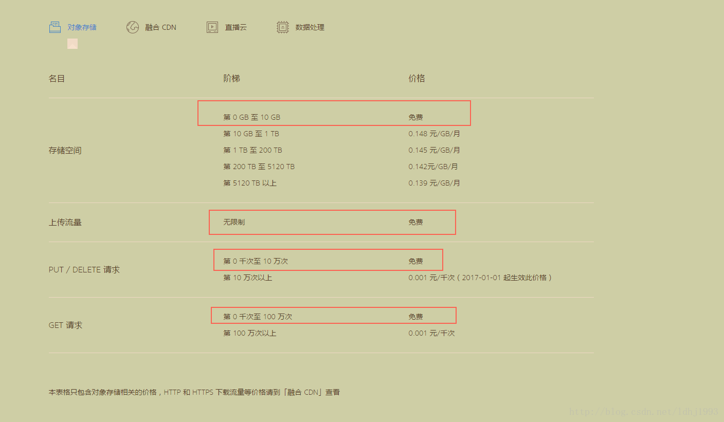 服务器如何设置七牛驱动?详细步骤是怎样的? 第2张 服务器如何设置七牛驱动?详细步骤是怎样的? 第2张