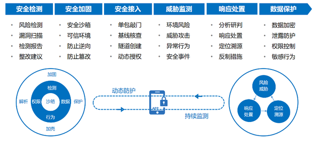 防护策略如何有效应对网络安全威胁?揭秘最新防护策略与挑战! 第2张 防护策略如何有效应对网络安全威胁?揭秘最新防护策略与挑战! 第2张