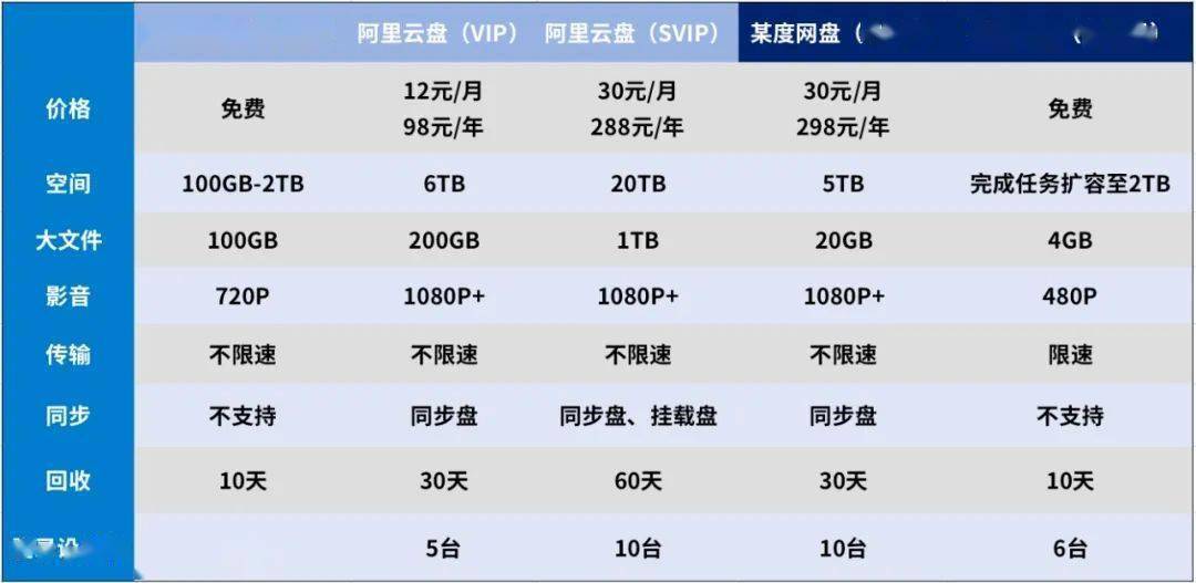 服务器访问云盘文件,有哪些隐藏优惠价格没公开? 第1张 服务器访问云盘文件,有哪些隐藏优惠价格没公开? 第1张