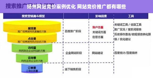 扬州门户网站开发公司哪家技术领先,服务优质,性价比高? 第1张 扬州门户网站开发公司哪家技术领先,服务优质,性价比高? 第1张