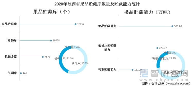 服务器网站 陕西陕西地区服务器网站建设现状与未来趋势如何? 第1张 服务器网站 陕西陕西地区服务器网站建设现状与未来趋势如何? 第1张