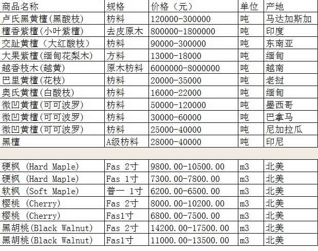木材板材网站怎么开发?木材板材建站多少钱 第3张 木材板材网站怎么开发?木材板材建站多少钱 第3张