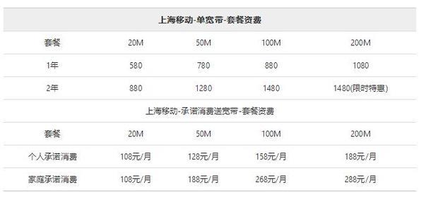 2016 铁通宽带资费多少,铁通宽带资费标准查询 第1张 2016 铁通宽带资费多少,铁通宽带资费标准查询 第1张