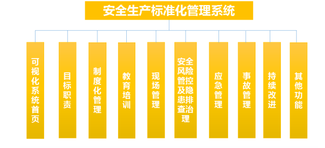 安全生产标准化系统如何提升企业安全管理效率? 第3张 安全生产标准化系统如何提升企业安全管理效率? 第3张