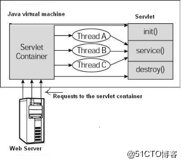 如何通过注解配置Servlet？详解Spring Boot中注解配置Servlet的实现步骤 第1张