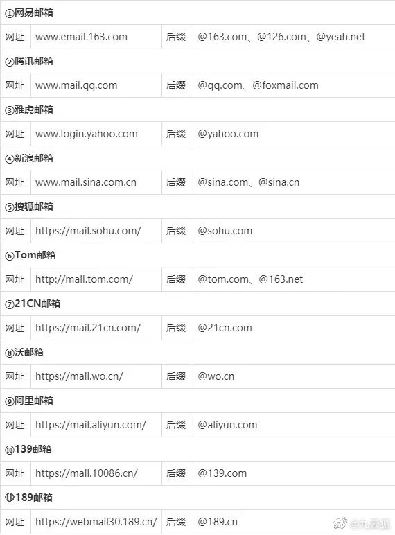 常用邮箱域名有哪些?常用邮箱域名推荐 第2张 常用邮箱域名有哪些?常用邮箱域名推荐 第2张