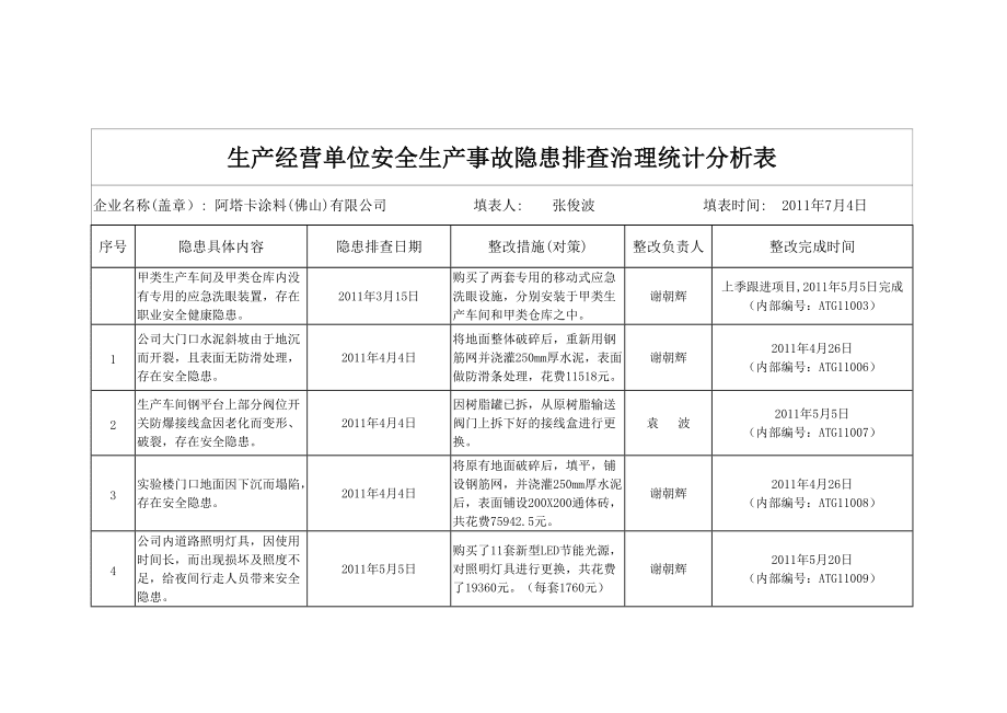 安全生产事故隐患排查数据来源有哪些? 第1张 安全生产事故隐患排查数据来源有哪些? 第1张