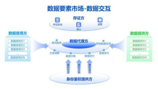 临沂微信平台开发设计哪家好,临沂微信开发收费标准? 第3张 临沂微信平台开发设计哪家好,临沂微信开发收费标准? 第3张