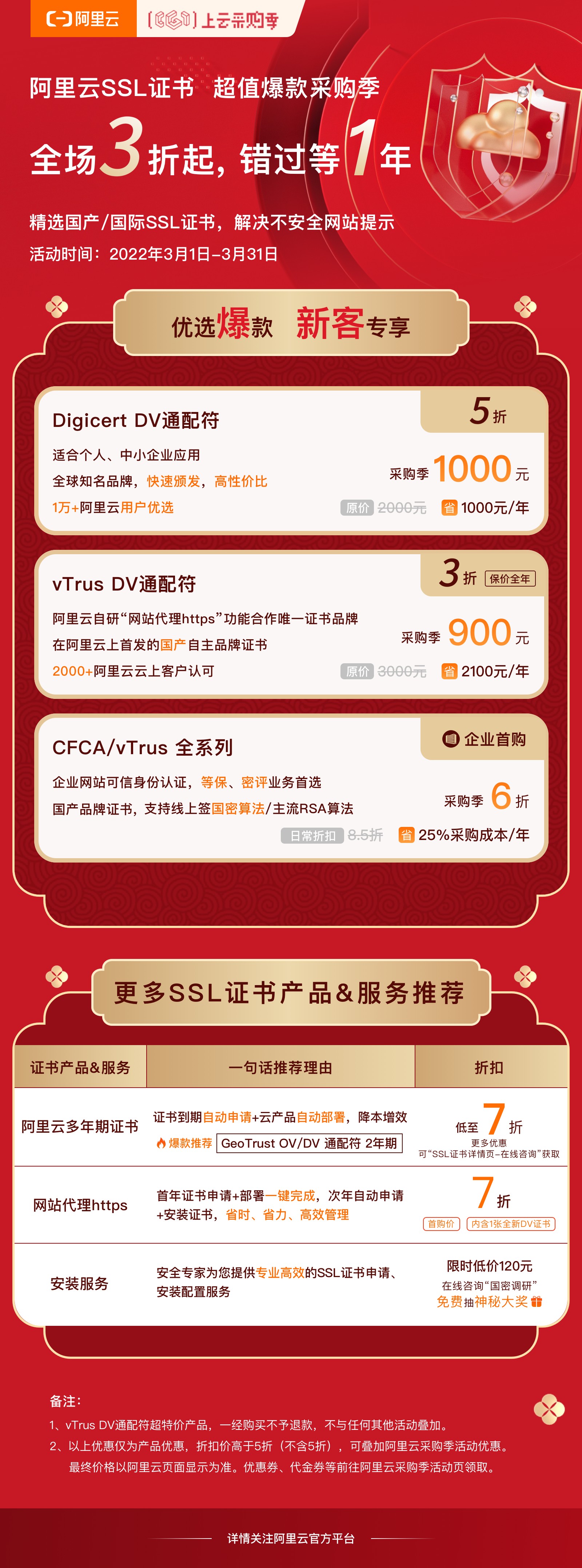 服务器证书限时瞬秒,如何抢购最划算? 第1张 服务器证书限时瞬秒,如何抢购最划算? 第1张