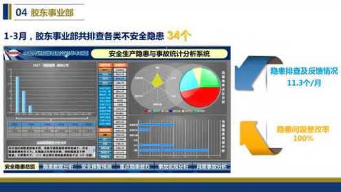 安全生产事故隐患排查数据来源有哪些? 第3张 安全生产事故隐患排查数据来源有哪些? 第3张