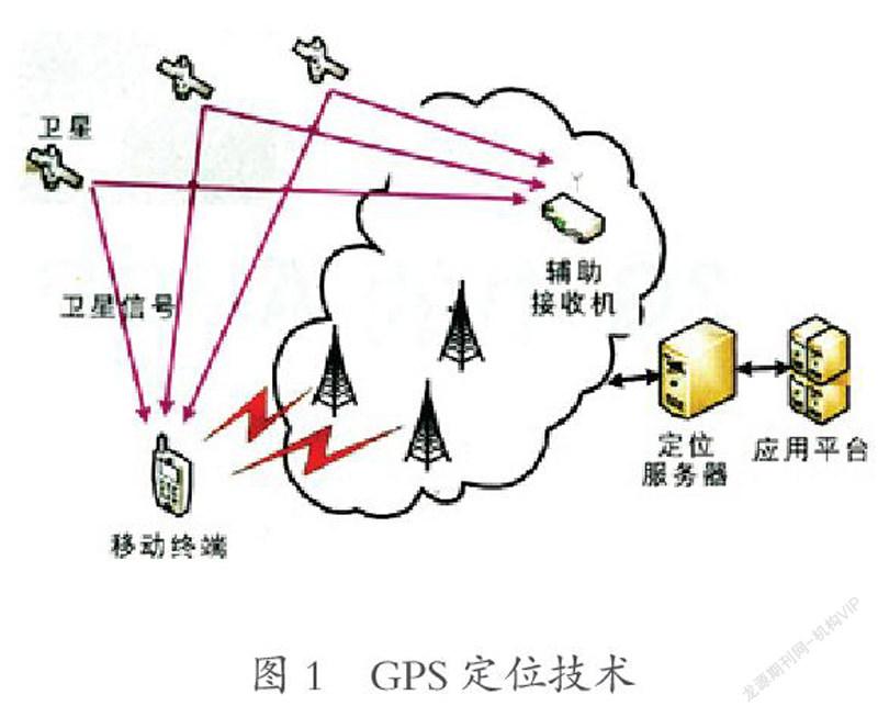 GPS导出的测量数据库,在实际工程应用中如何有效管理和利用? 第1张 GPS导出的测量数据库,在实际工程应用中如何有效管理和利用? 第1张