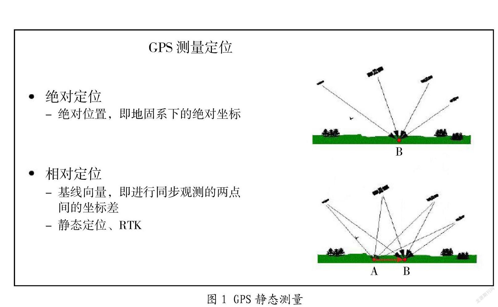 GPS导出的测量数据库,在实际工程应用中如何有效管理和利用? 第3张 GPS导出的测量数据库,在实际工程应用中如何有效管理和利用? 第3张