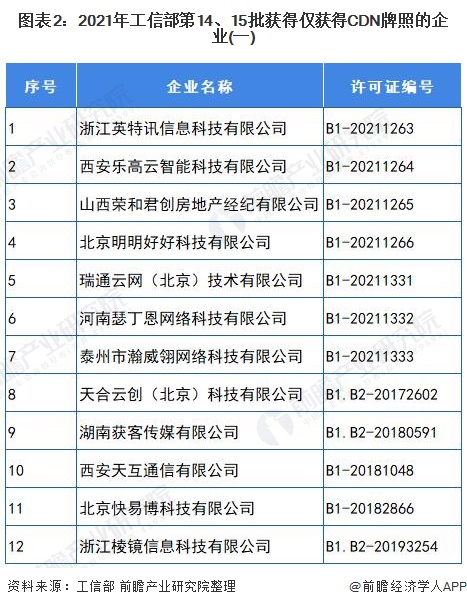 cdn服务商具体负责哪些网络加速与内容分发工作? 第1张 cdn服务商具体负责哪些网络加速与内容分发工作? 第1张