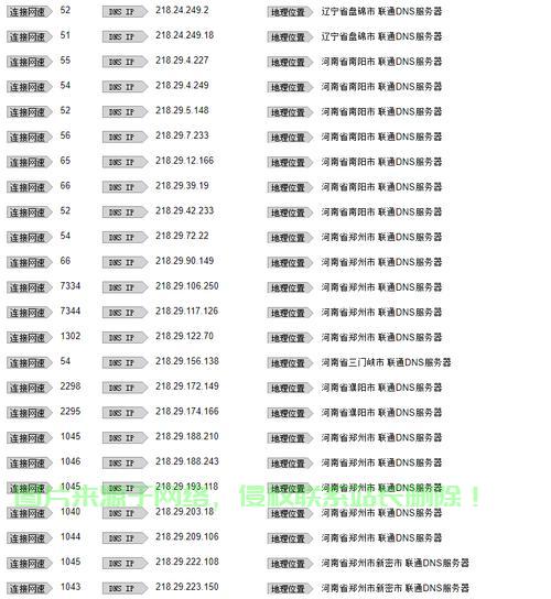 阜阳电信服务器IP地址是什么?如何查询与验证? 第2张 阜阳电信服务器IP地址是什么?如何查询与验证? 第2张