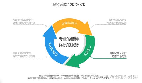 定制开发有哪些优势?详解定制开发特点与核心价值 第3张 定制开发有哪些优势?详解定制开发特点与核心价值 第3张