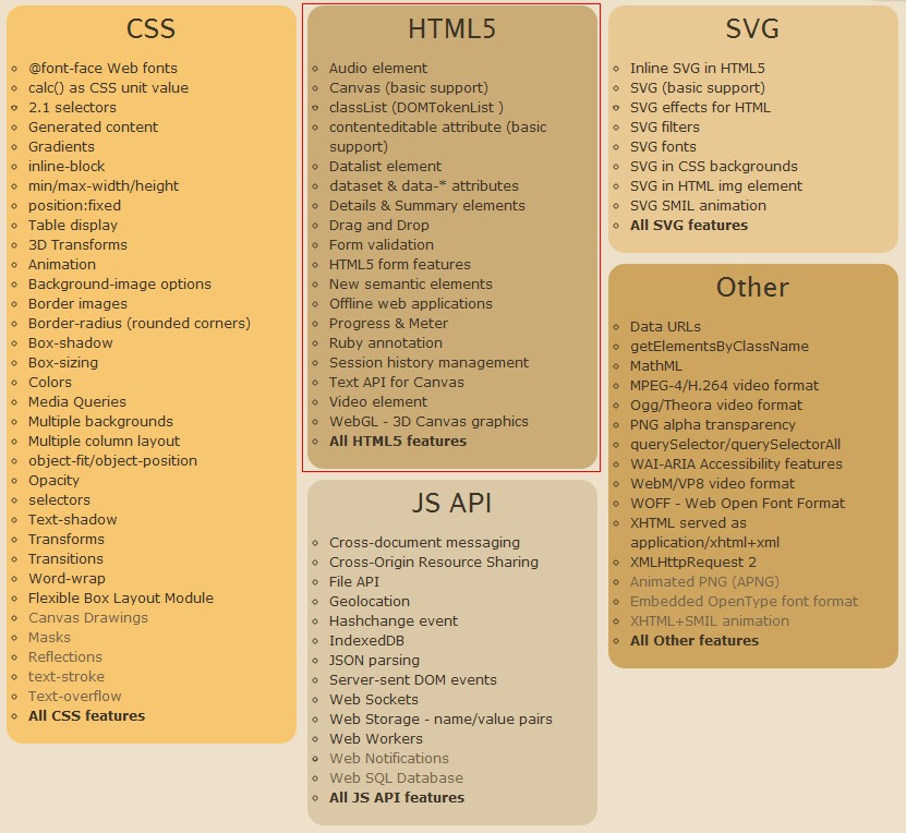 HTML5移动Web开发工具有哪些?推荐最实用的30款? 第2张 HTML5移动Web开发工具有哪些?推荐最实用的30款? 第2张
