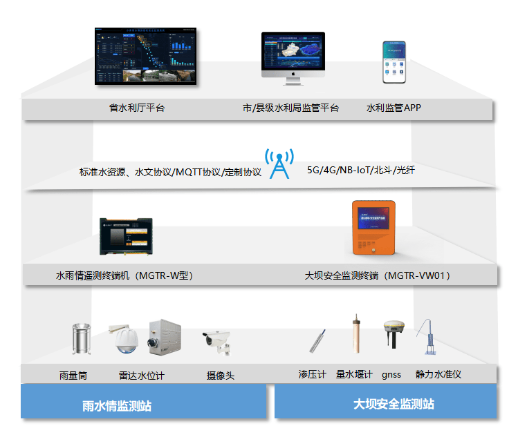 安全用水监测管理如何实现智能化精准化? 第2张 安全用水监测管理如何实现智能化精准化? 第2张
