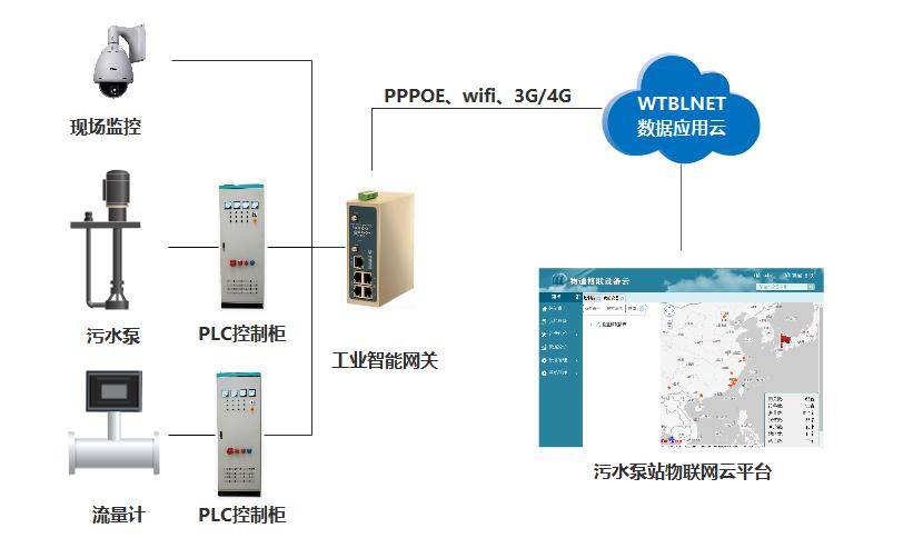 安全用水监测管理如何实现智能化精准化? 第3张 安全用水监测管理如何实现智能化精准化? 第3张