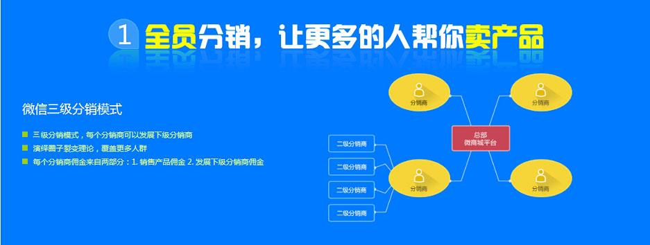 淘客分销系统开发怎么做?专业定制开发方案及源码分享 第2张 淘客分销系统开发怎么做?专业定制开发方案及源码分享 第2张