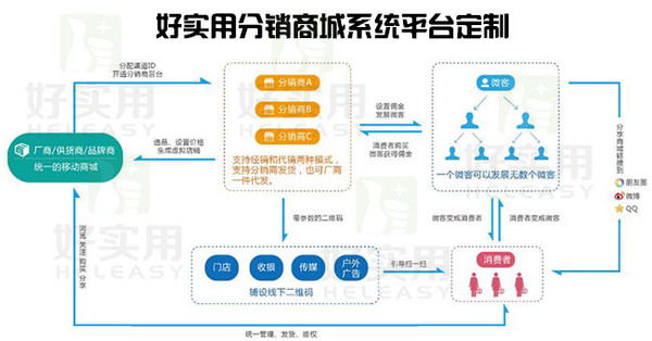 淘客分销系统开发怎么做?专业定制开发方案及源码分享 第3张 淘客分销系统开发怎么做?专业定制开发方案及源码分享 第3张