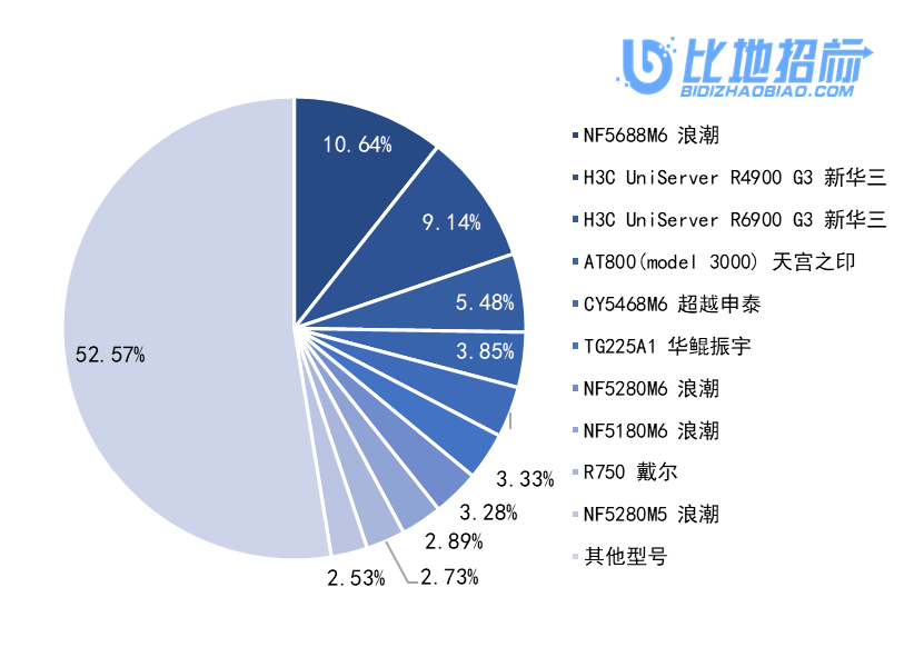 陕西服务器一个月使用情况如何?性价比分析及用户评价揭晓! 第3张 陕西服务器一个月使用情况如何?性价比分析及用户评价揭晓! 第3张