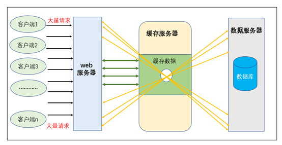 分批收缩数据库时,如何确保业务不中断且数据安全? 第1张 分批收缩数据库时,如何确保业务不中断且数据安全? 第1张