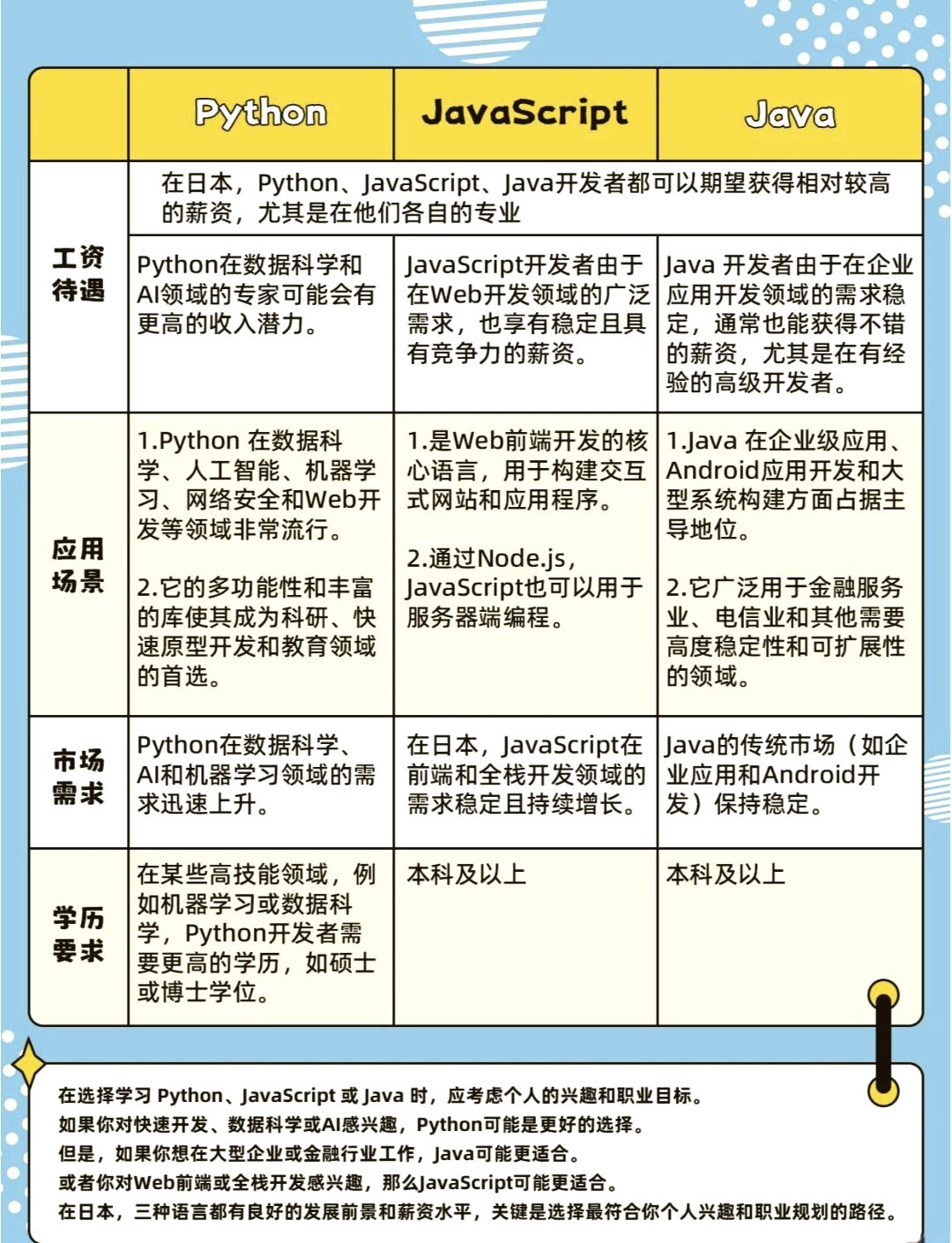 如何选择最佳开发语言?电商平台开发语言全解析,Java还是Python? 第1张 如何选择最佳开发语言?电商平台开发语言全解析,Java还是Python? 第1张