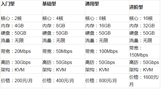长沙服务器bgp高防,为何选择此配置?性价比与稳定性如何权衡? 第2张 长沙服务器bgp高防,为何选择此配置?性价比与稳定性如何权衡? 第2张
