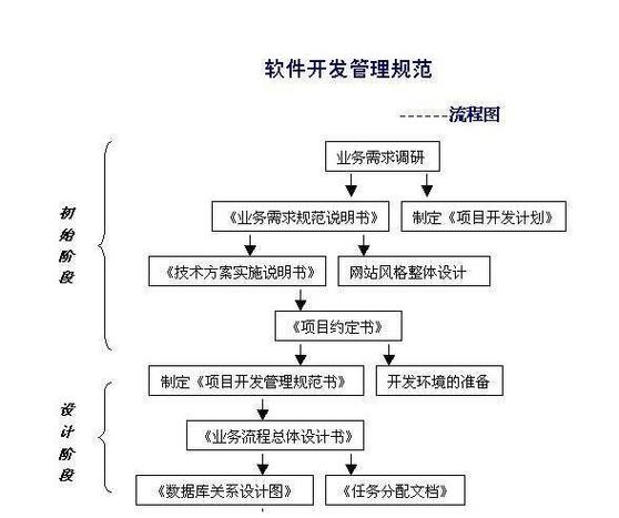 设计和开发包括哪些,软件开发流程具体步骤有哪些? 第2张 设计和开发包括哪些,软件开发流程具体步骤有哪些? 第2张