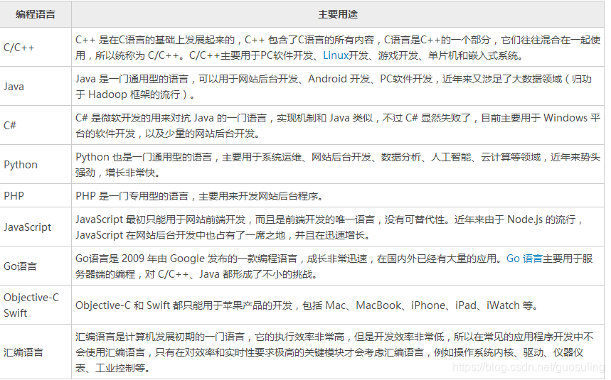 苹果应用程序开发用什么语言?Swift与Objective-C区别及选型指南 第3张 苹果应用程序开发用什么语言?Swift与Objective-C区别及选型指南 第3张