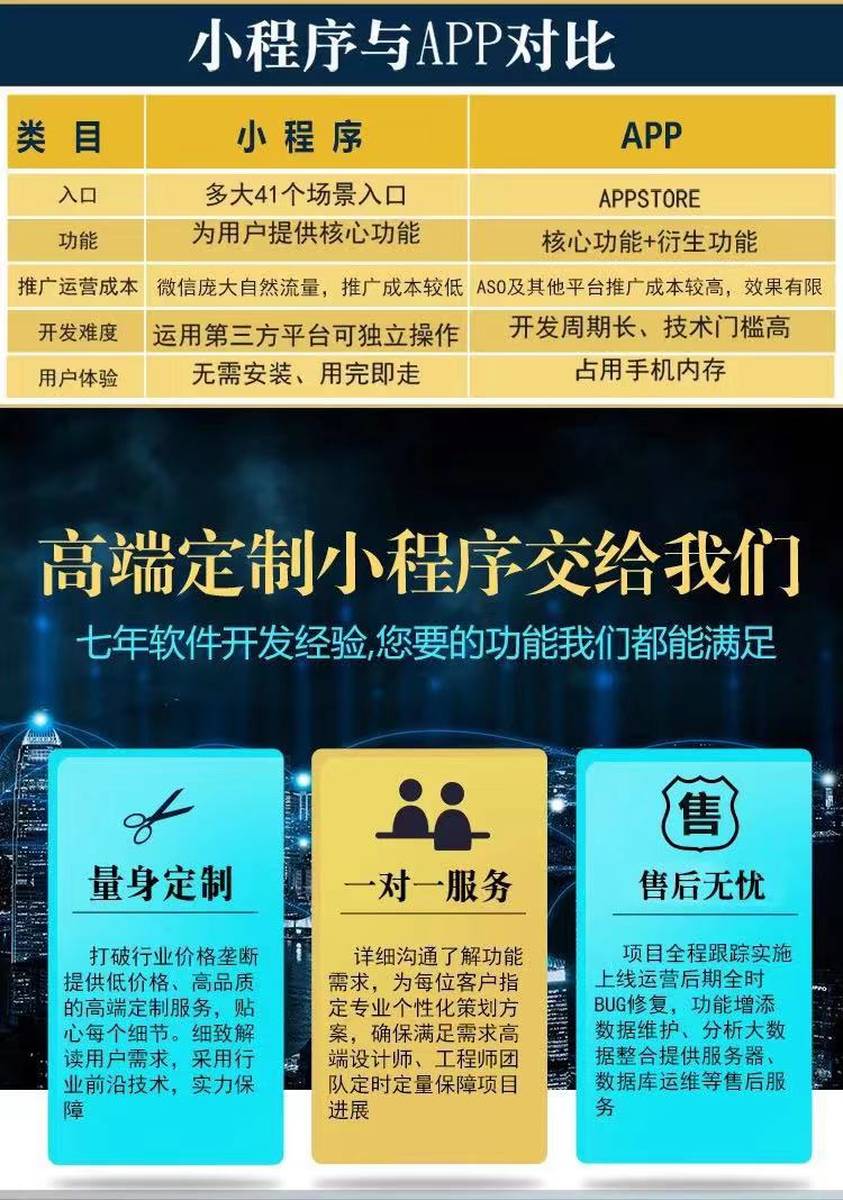 阿坝微信小程序开发哪家好,阿坝定制小程序制作多少钱 第3张 阿坝微信小程序开发哪家好,阿坝定制小程序制作多少钱 第3张