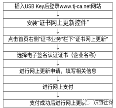 新网域名证书下载流程是什么?有哪些注意事项? 第2张 新网域名证书下载流程是什么?有哪些注意事项? 第2张