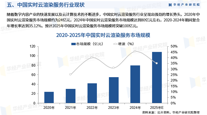 长沙游戏行业,云服务器应用现状及未来发展潜力如何? 第1张 长沙游戏行业,云服务器应用现状及未来发展潜力如何? 第1张